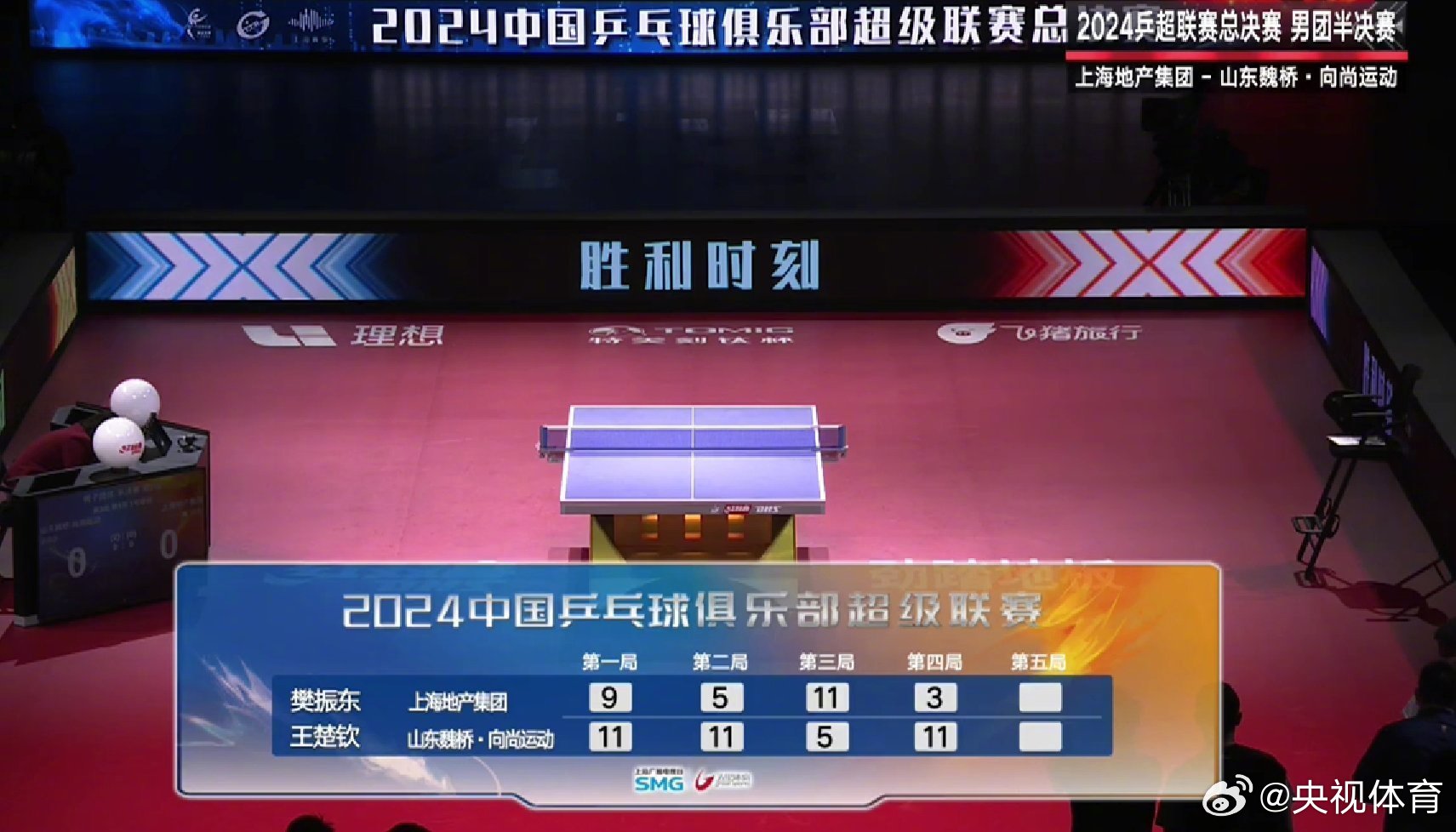 国乒强势横扫凯尔特人晋级半决赛，状态火热！