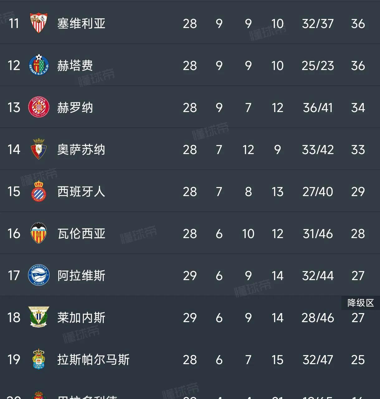 惊天逆转！皇马连追三球实现绝地反击，全国积分城市组织管理能够.